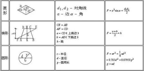 长方形的体积计算公式是什么