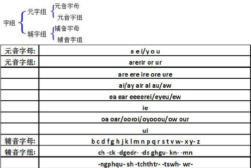 充分读音是什么