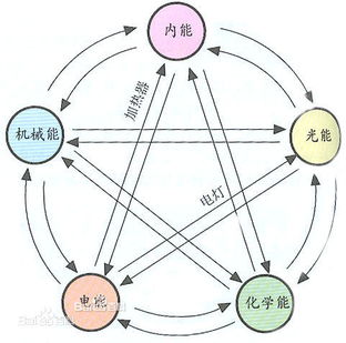 能量守恒定律是谁提出的