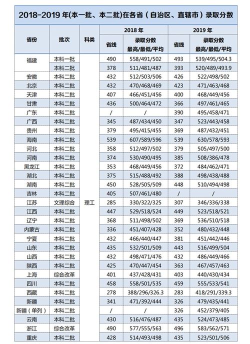 福建高考分数2023