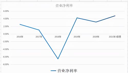 盈利能力比率分析的主要内容是怎样的