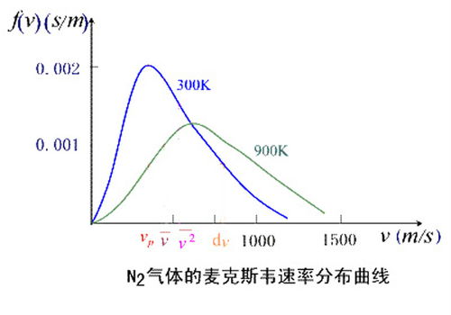 速度和速率的符号，速度和速率的区别公式