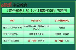 综合知识考试题库2023，综合基础知识4000题