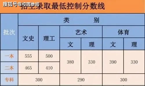 大学一本二本三本是什么意思 大学一本二本三本是什么