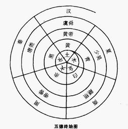 阴阳五行护身符，阴阳五行学说