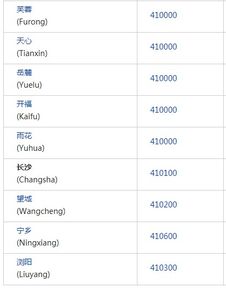 长沙的邮政编码是多少天心区，长沙的邮政编码是多少望城区