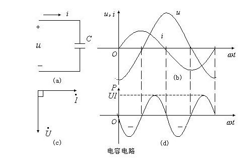 滞后是什么意思?