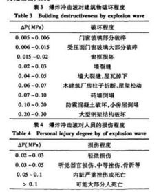 当量是什么意思