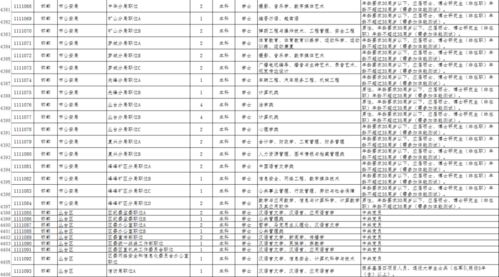 河北邯郸区号是多少