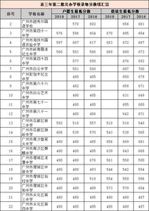 各学校录取分数线表2023，各学校录取分数线2023