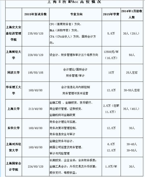 今年考研录取率