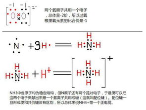 铵根和氢氧根反应要加热吗，铵根和氢氧根反应是中和反应吗