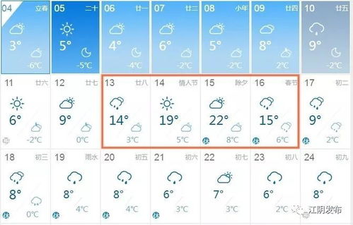 江阴市5月2日天气预报