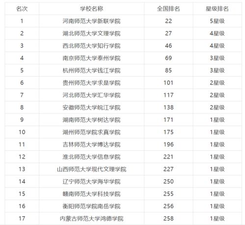 师范类学校排名全国