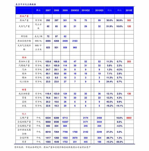 百战成精的股市加油站