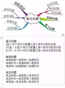 16种思维方法