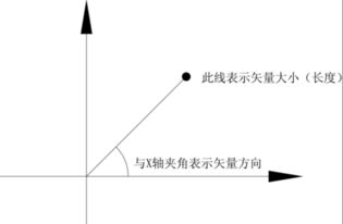 加速度是不是矢量