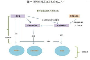 制衡之术，制衡by