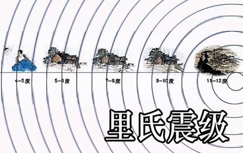地震里氏多少级,里氏什么意思?