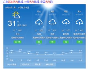 深圳市气象台发布森林火险黄色预警[III级/较重]