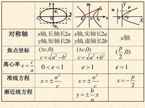 椭圆通径定义，椭圆通径怎么求