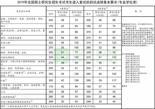 考研a类和b类的区别