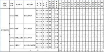 2022年军校录取分数线一览表