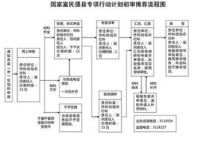 地方专项计划是什么意思
