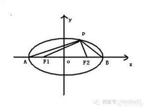 椭圆的通径公式