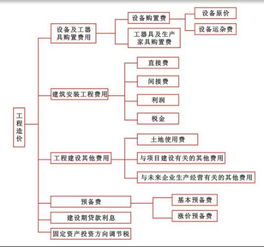 涨价预备费一般是根据国家规定的投资综合价格指数,以估算年份价格水平的