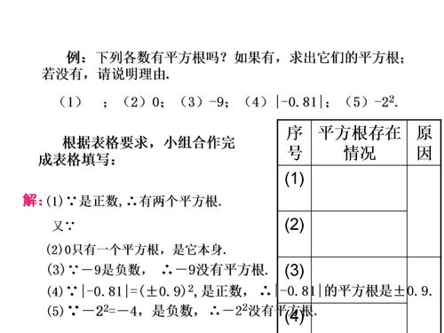 平方根的定义与求法，平方和平方根的定义