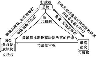 制衡是什么意思