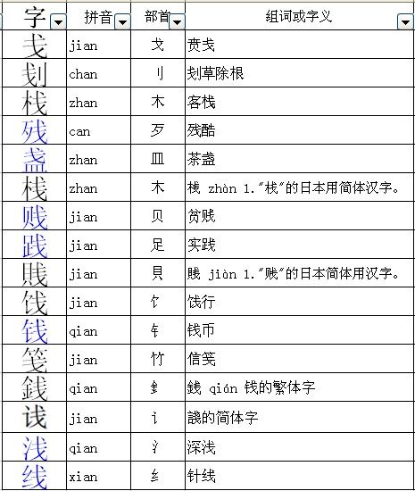 目加偏旁能组什么新字