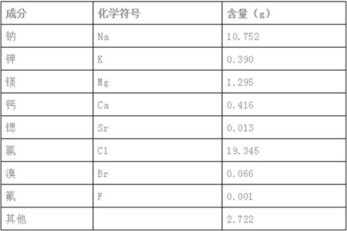请问什么是"比重",它和"密度"有什么关系?