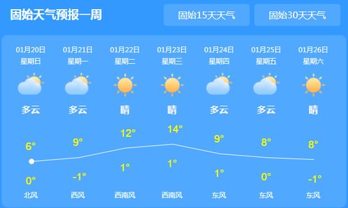 广丰天气预报30天准确一览表，广丰天气预报十五天