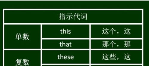 that对应词怎么读，there的对应词