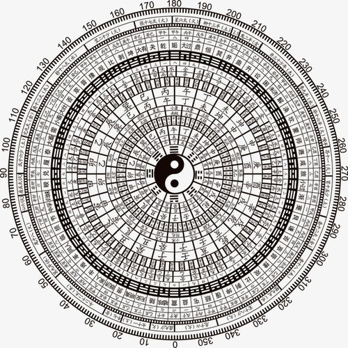 八卦图全图，八卦图代表什么数字