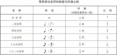 什么是休止符?