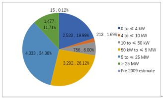 gw是什么单位，化学mw是什么单位