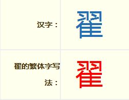 都怎么写笔画，姓翟的翟怎么写