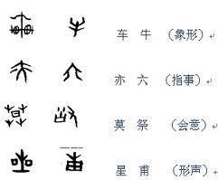 汉字的造字方法有哪几种?