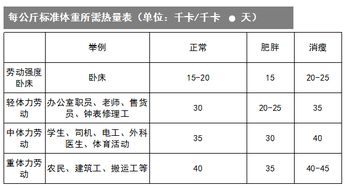 热量单位及换算