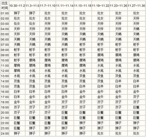 十二星座太阳星座查询表，欧米茄星座官方网站