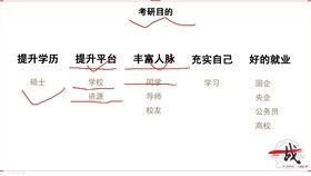 大工建筑工程技术app，大工就业网