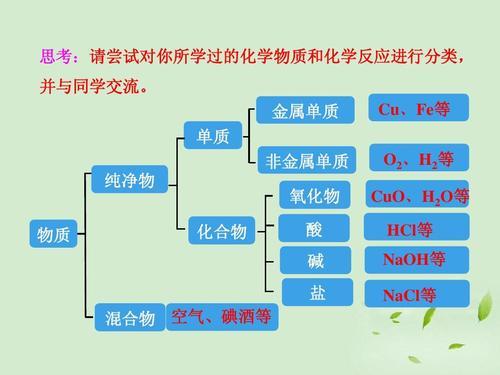 碱和非金属氧化物反应的化学方程式，碱和非金属氧化物反应生成盐和水