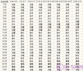 上升星座查询表