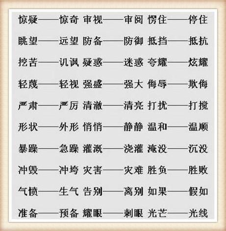 必须的反义词是什么