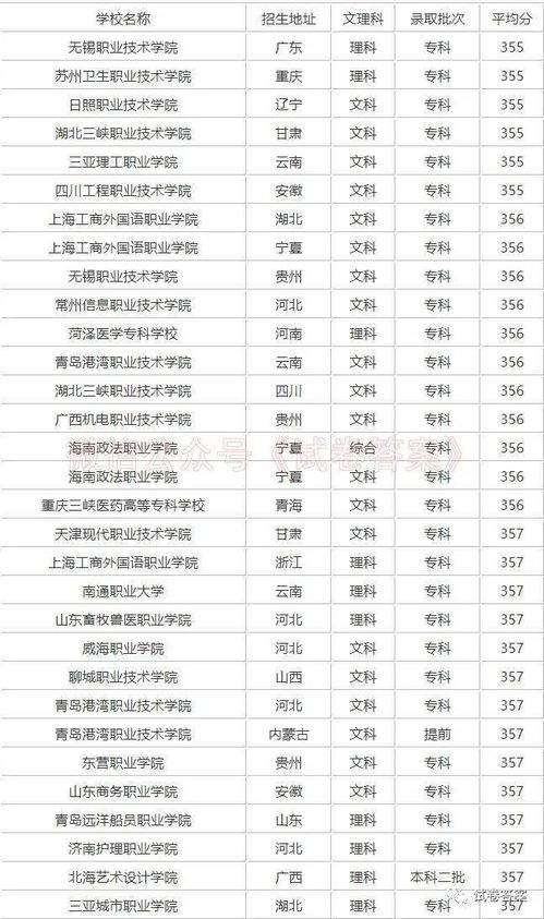 今年理科350分左右的大学，江西省理科350分左右的大学