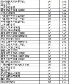 理科350分左右可以上什么大学