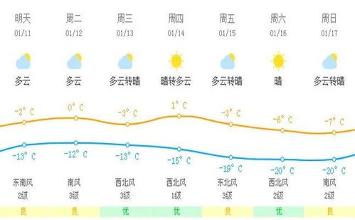 辽宁抚顺天气预报一周天气，今天辽宁抚顺天气预报